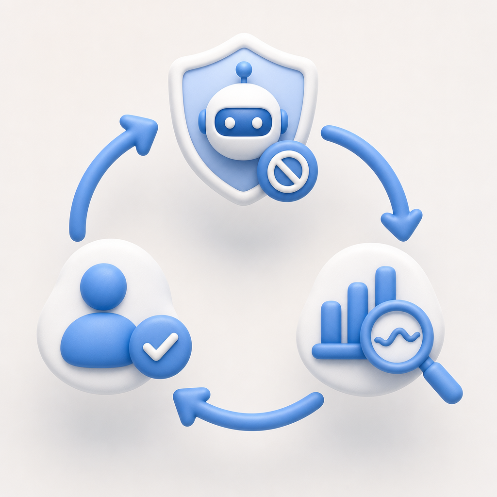 flowchart displaying feedback loop of anti-bot detection, analysis, and user res