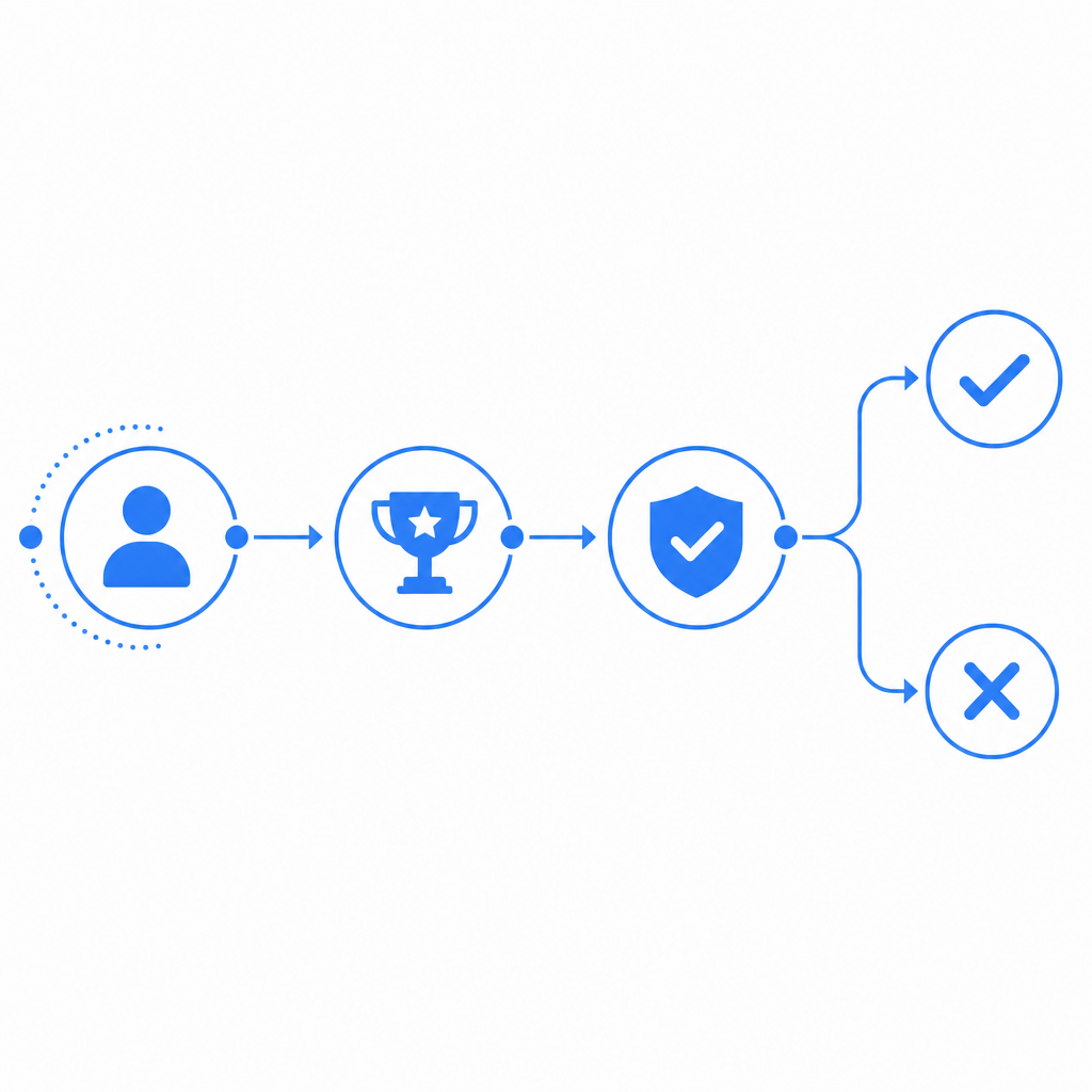 abstract flow diagram of player join, challenge, validation, allow/deny