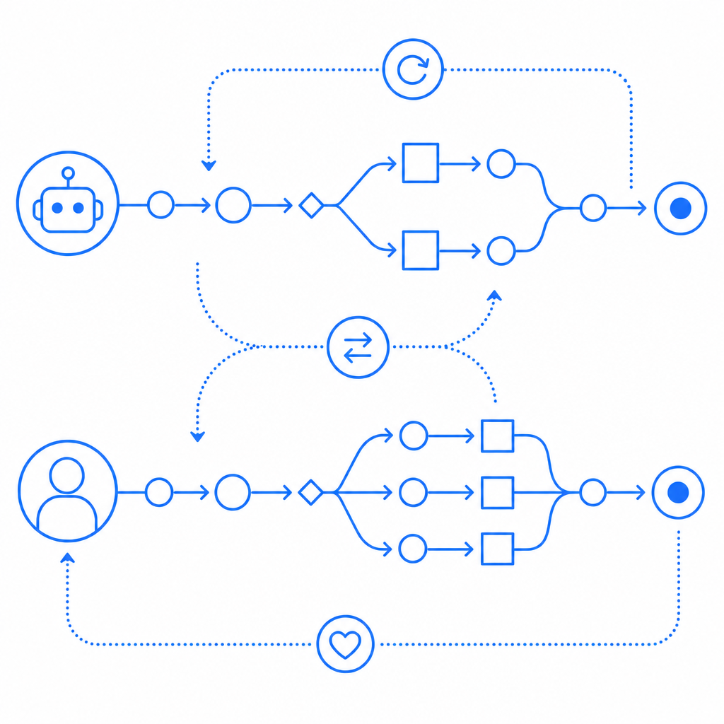 abstract diagram of bot vs human interaction flow