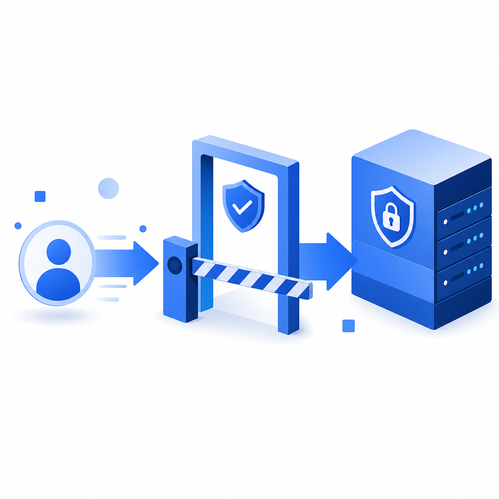 abstract flow of user request, verification gate, and protected backend