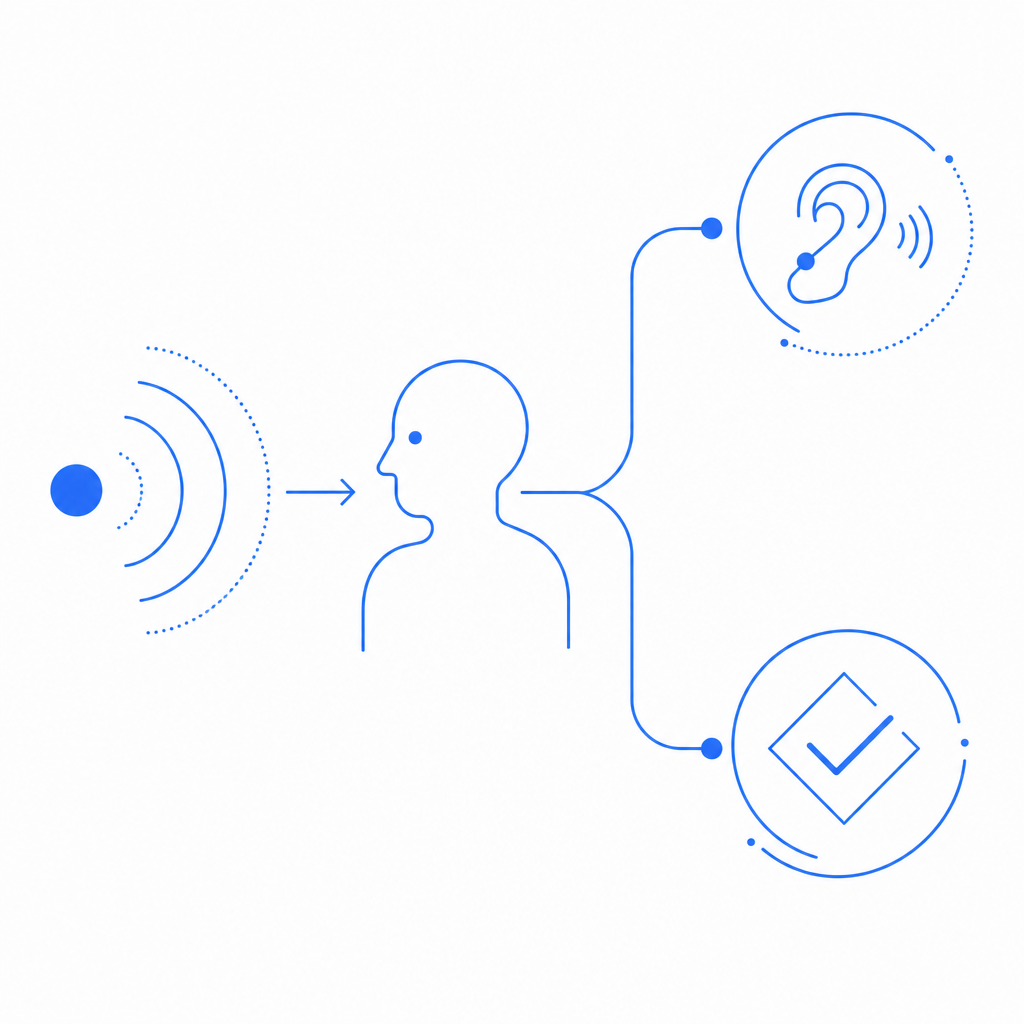 abstract diagram of a user listening to a challenge signal, with accessibility a