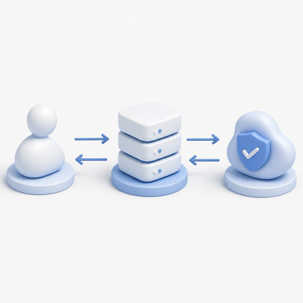 diagram showing API request flow between client, server, and CAPTCHA service