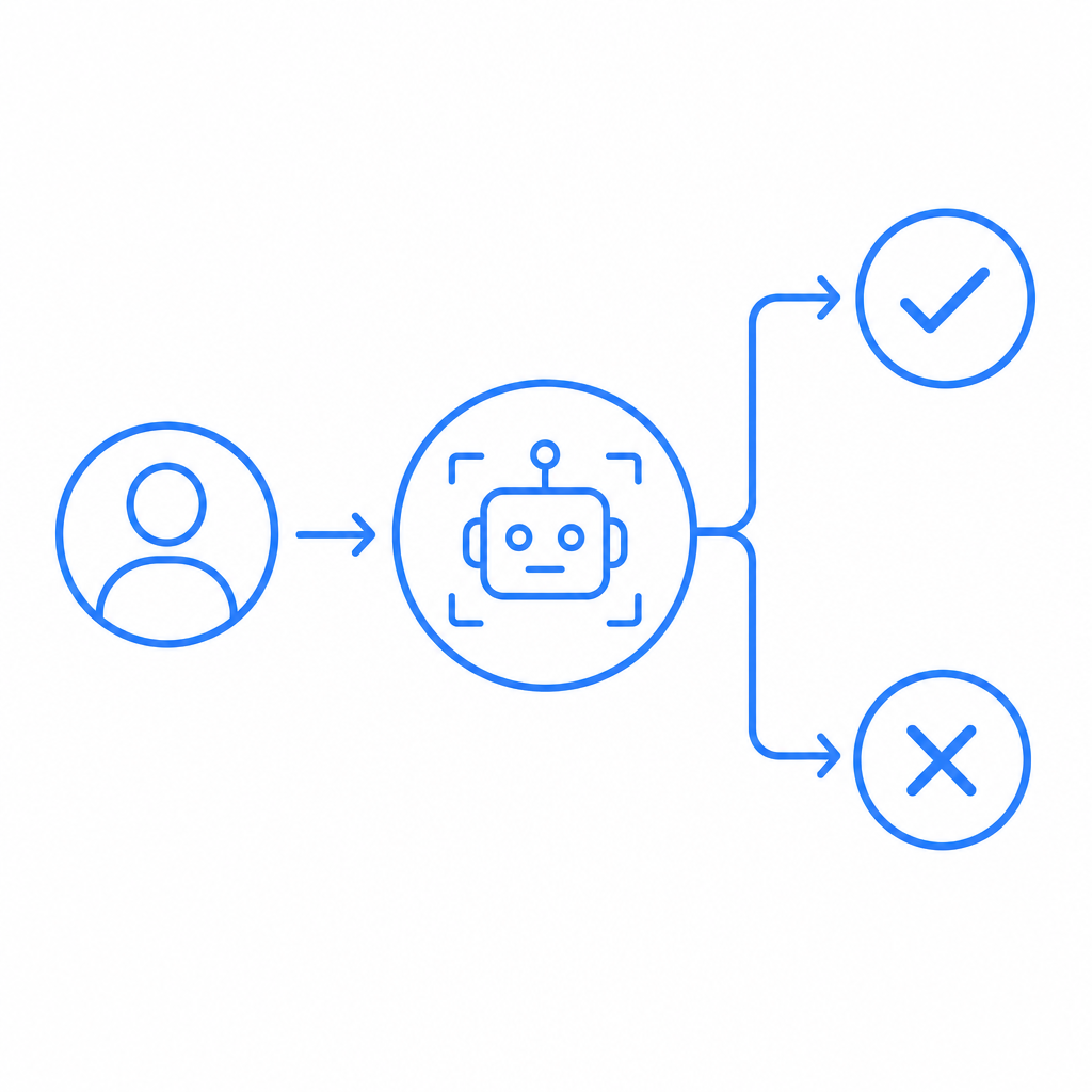 abstract flow showing user request, bot check, allow/deny branching