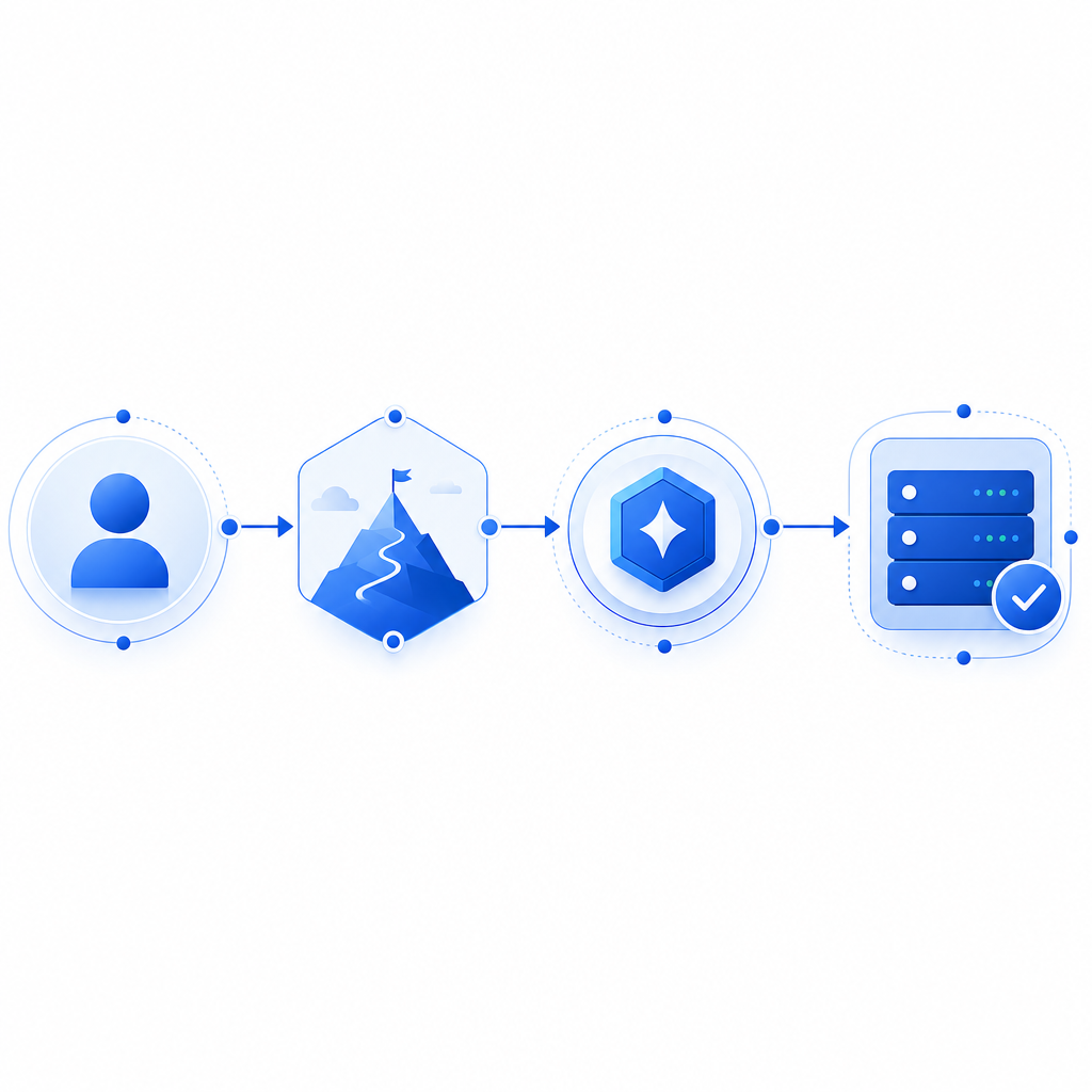 abstract flow showing user, challenge, token, and server verification steps