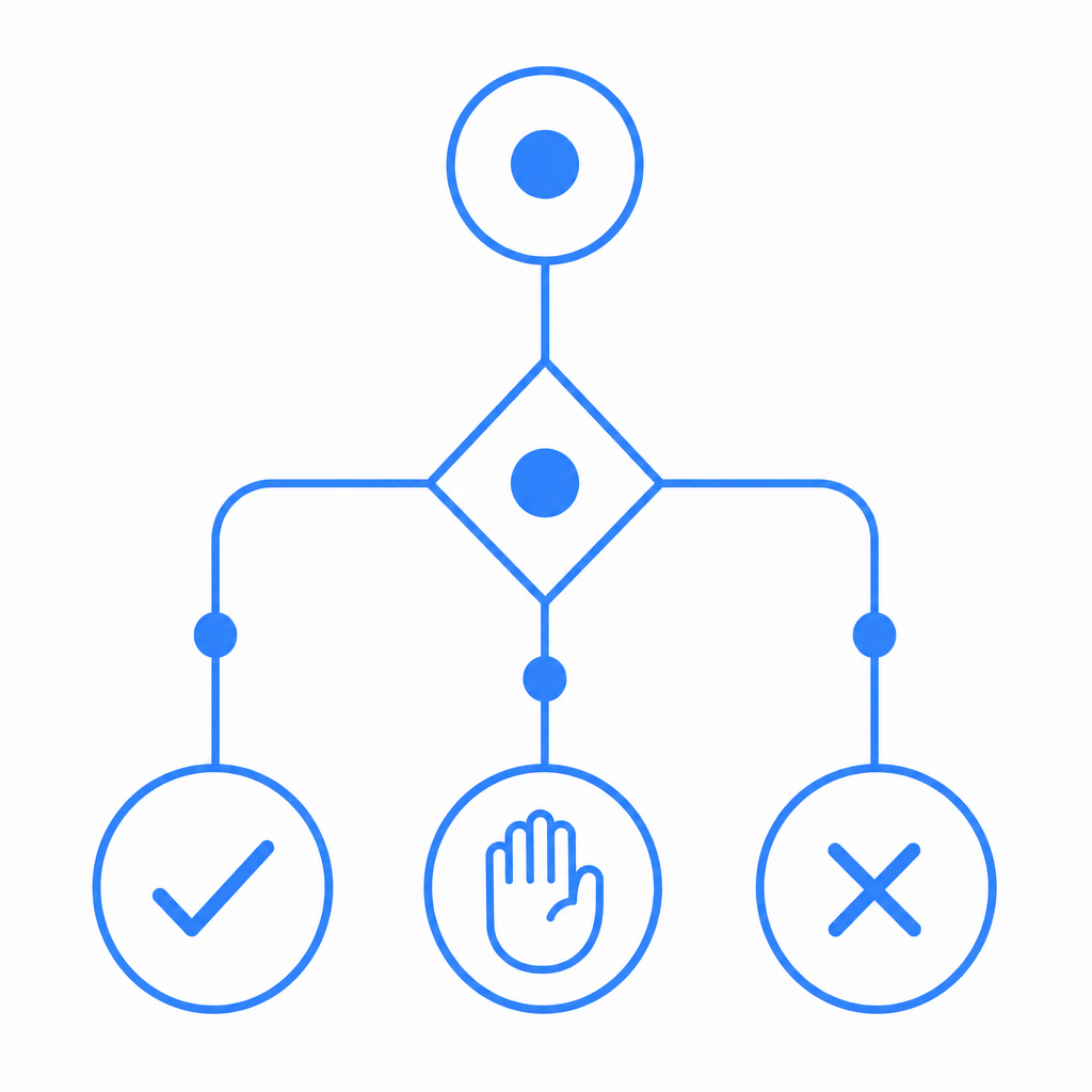 abstract decision tree showing allow, challenge, and block paths