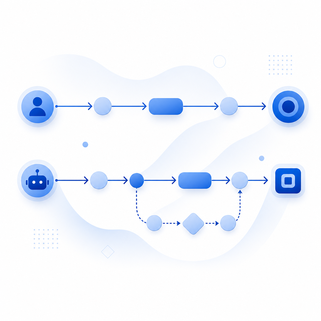 abstract flow of user path vs bot path with a hidden decoy branch