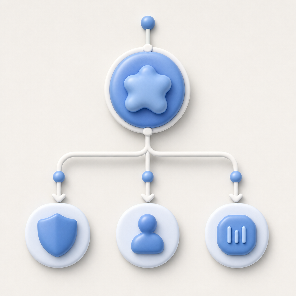 decision flowchart from risk score to allow, challenge, or limit
