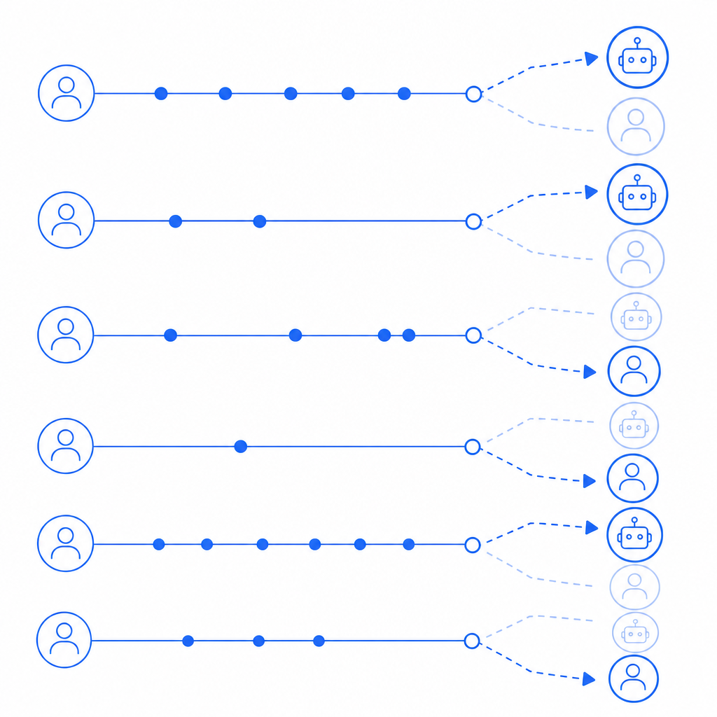 diagram showing user event timelines and bot/human classification