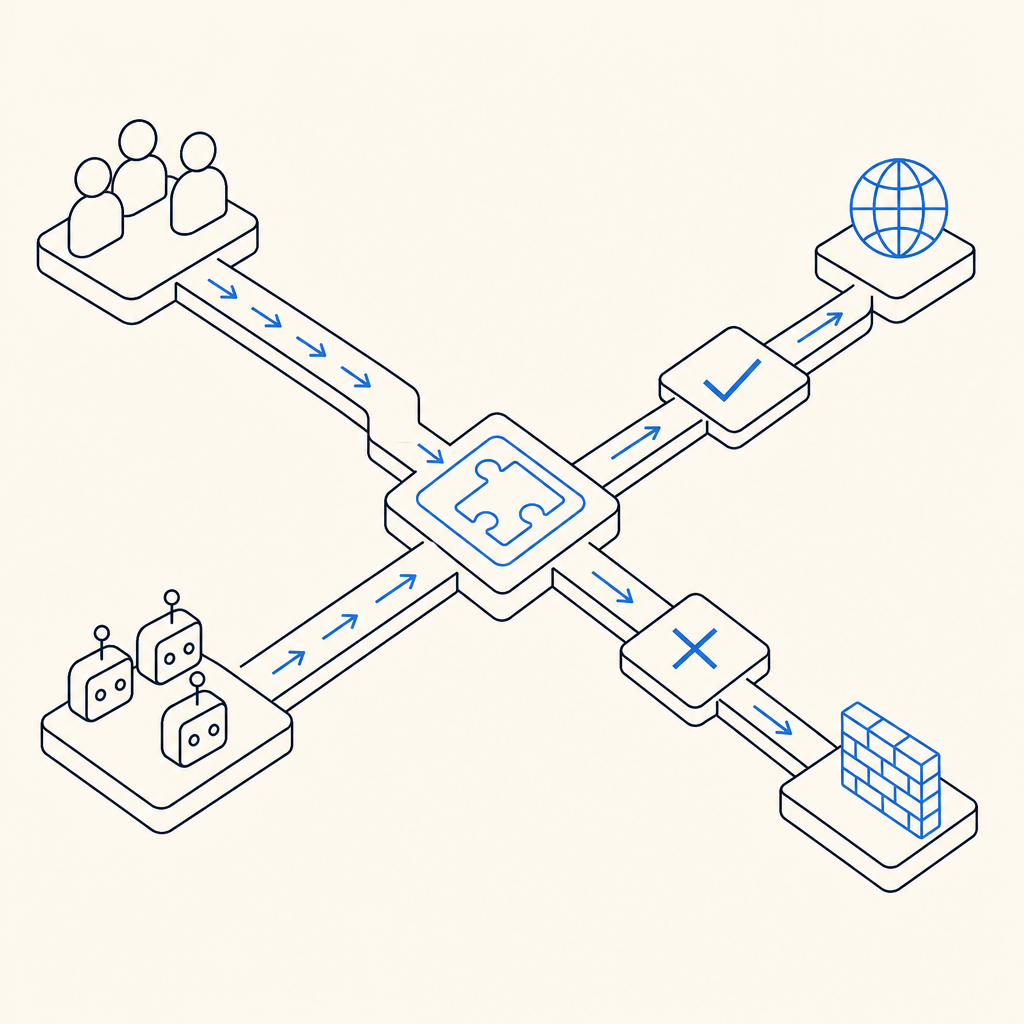 abstract flow diagram showing user traffic, bot traffic, challenge step, and val
