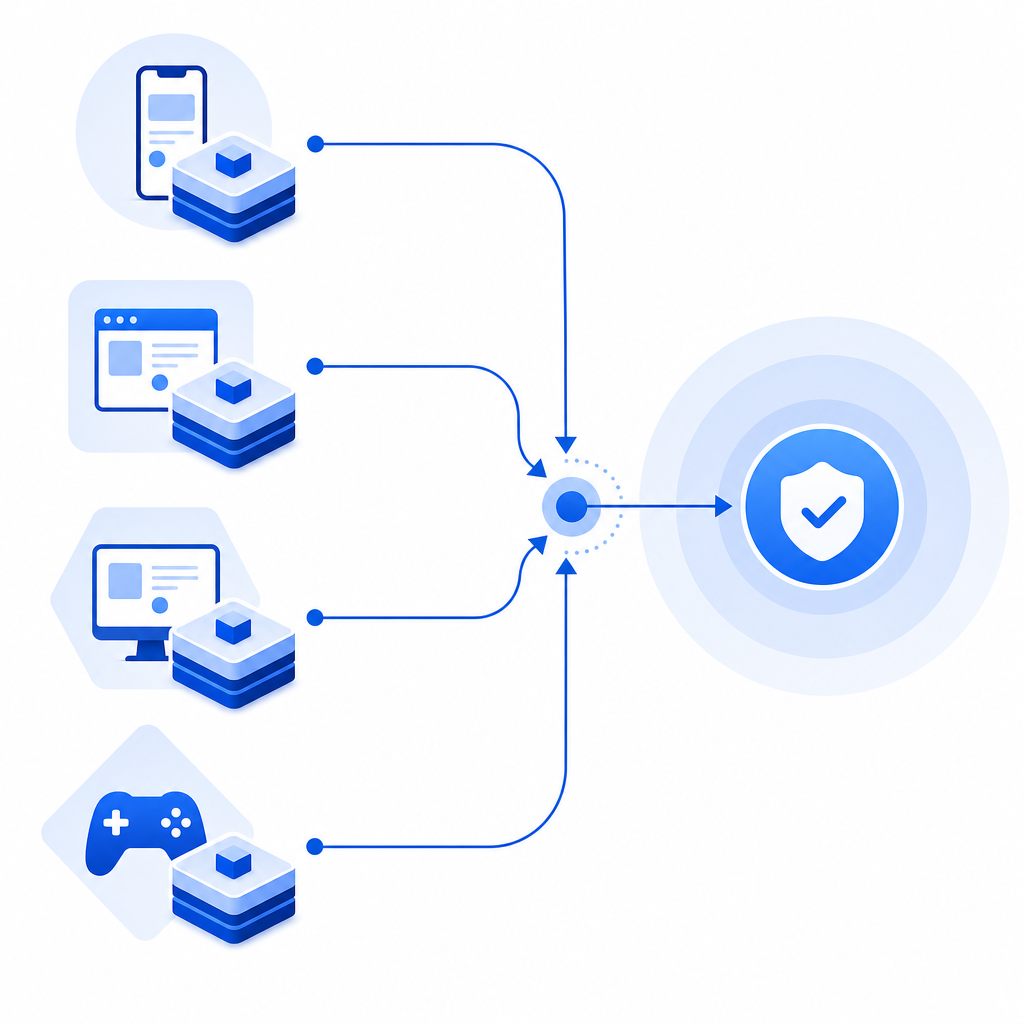 schematic of multi-platform SDKs converging into one validation endpoint