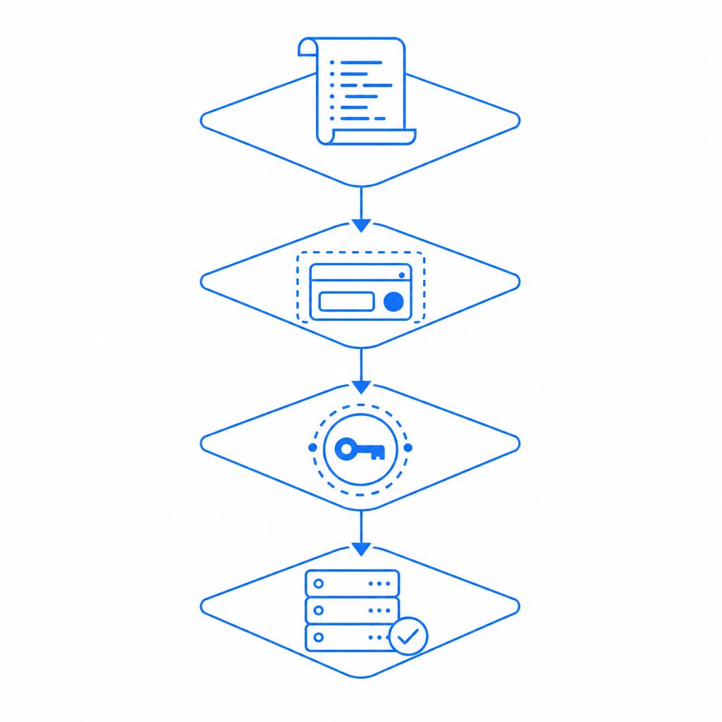 layered diagram showing script, widget, token, and server check as separate chec
