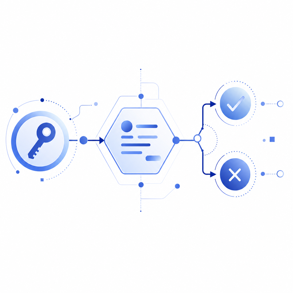 abstract sequence diagram of client token, API request, and server verdict