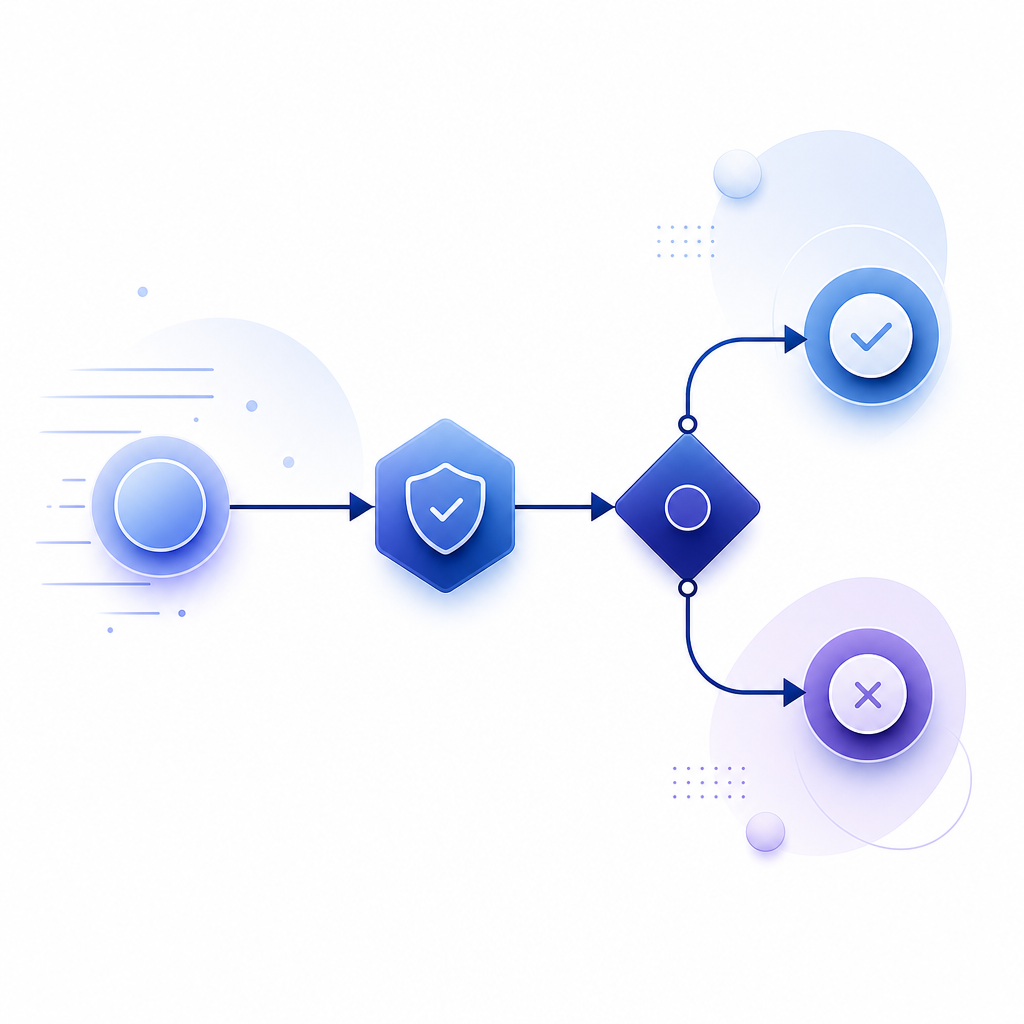 abstract sequence diagram of Laravel request, token validation, allow/deny decis