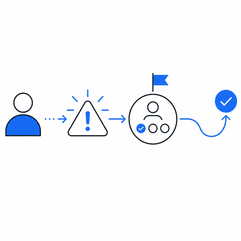 abstract flow showing user, risk signal, challenge, and pass path