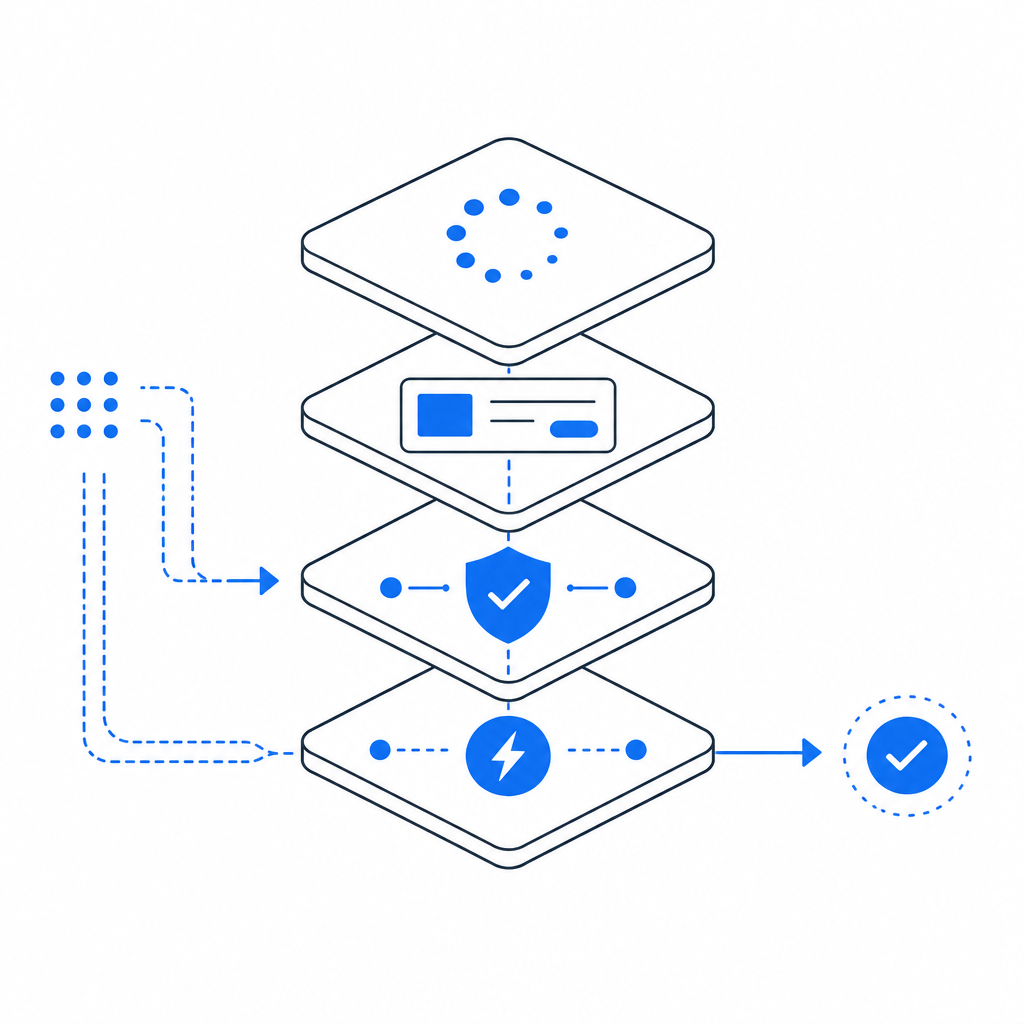 abstract layered security stack with loader, widget, validation endpoint, and ap