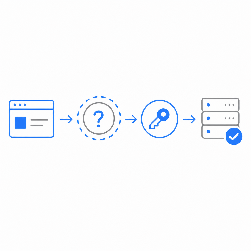 abstract flow of request -> challenge -> token -> server validation