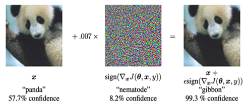 Fig 7