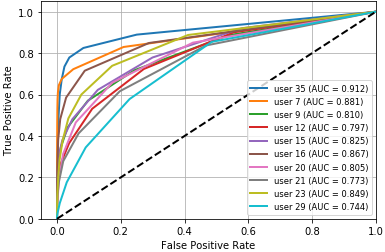 Fig 4