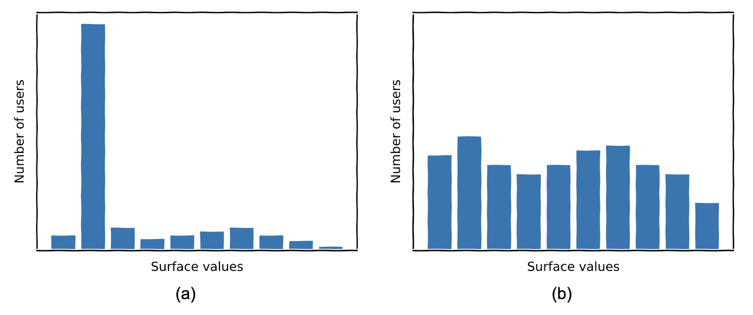 Assessing Web Fingerprinting Risk