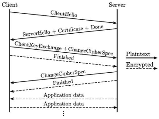 Positional-Unigram Byte Models for Generalized TLS Fingerprinting