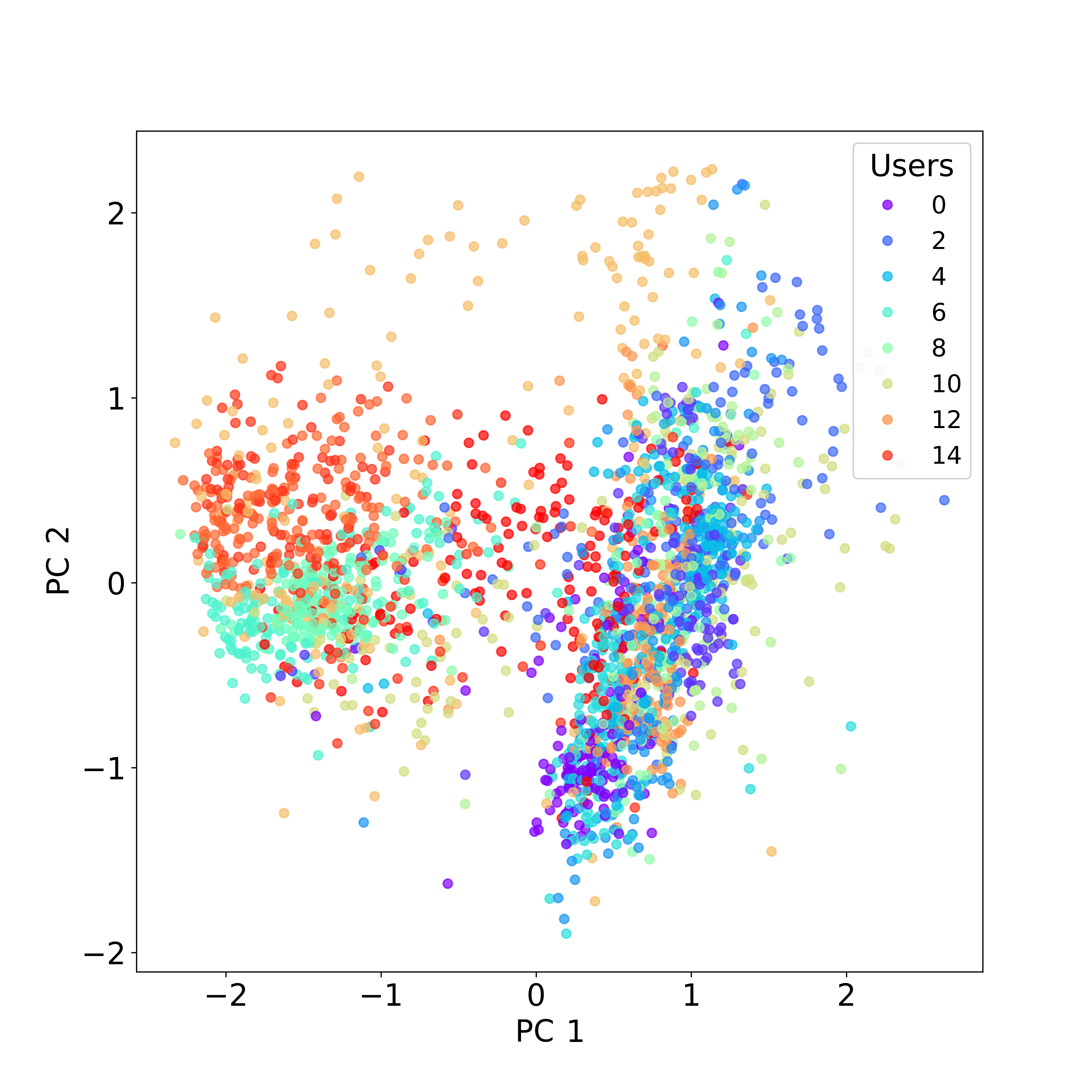 Fig 5