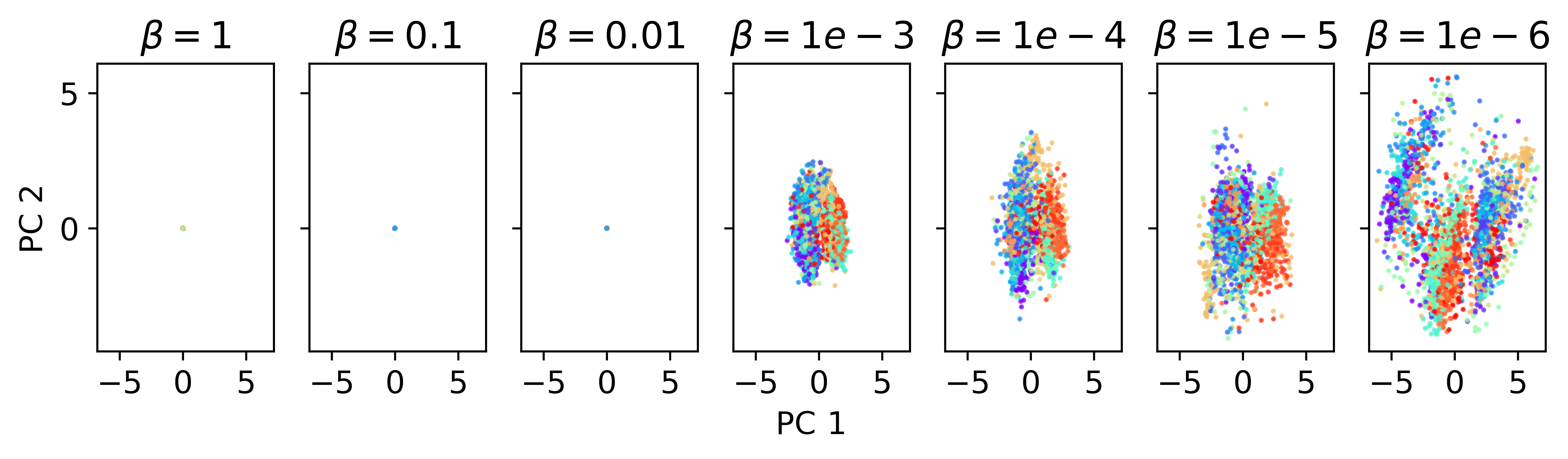 Fig 6