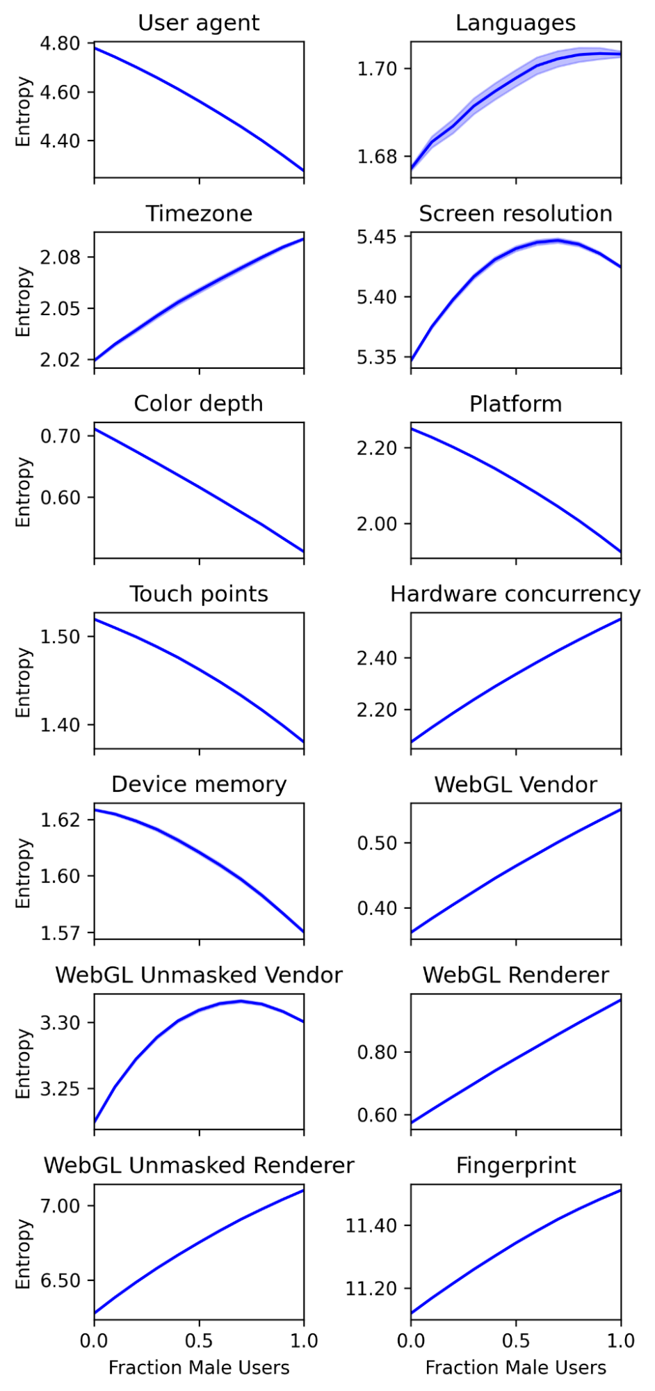 Fig 10
