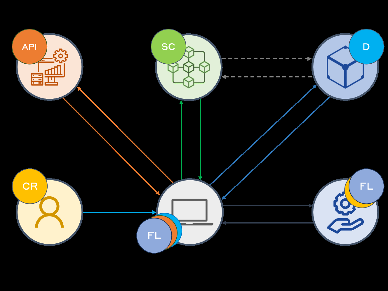 F-RBA: A Federated Learning-based Framework for Risk-based Authentication