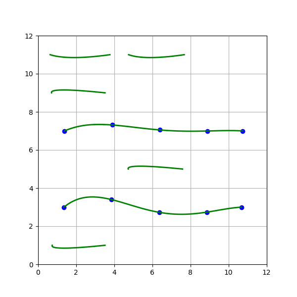 Generating Realistic Forehead-Creases for User Verification via Conditioned Piecewise Polynomial Curves