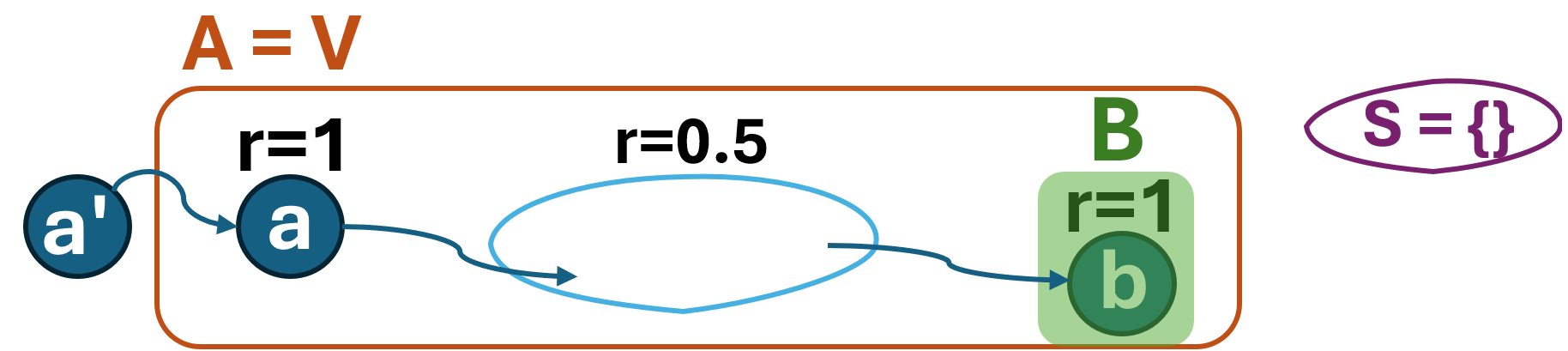 More Efficient Sybil Detection Mechanisms Leveraging Resistance of Users to Attack Requests