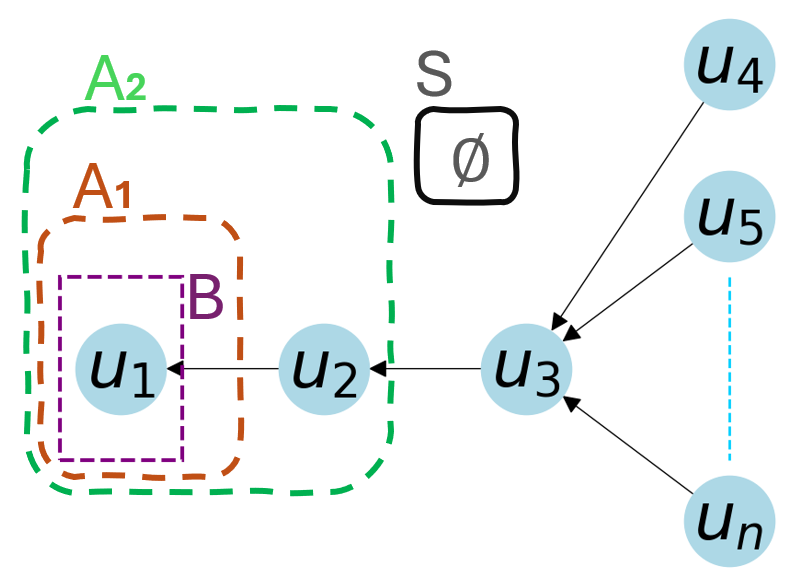 Fig 7