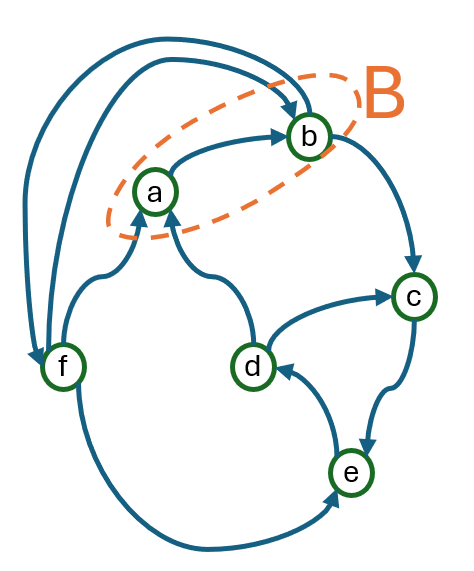 Fig 8