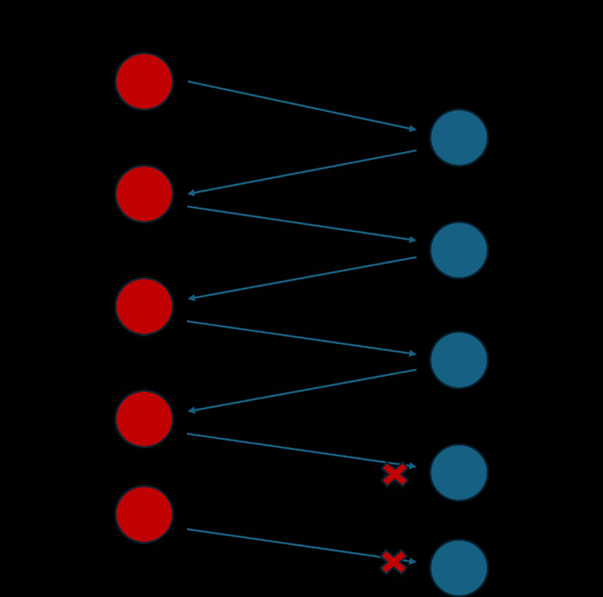 Fig 5