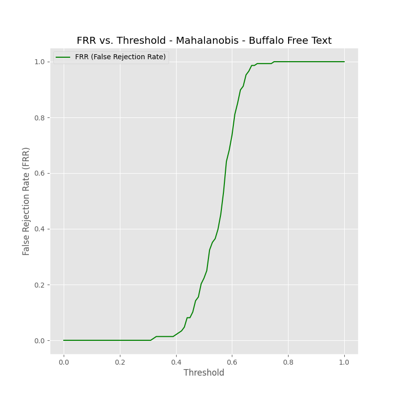 Fig 7