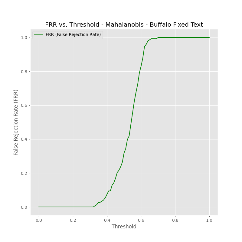Fig 8