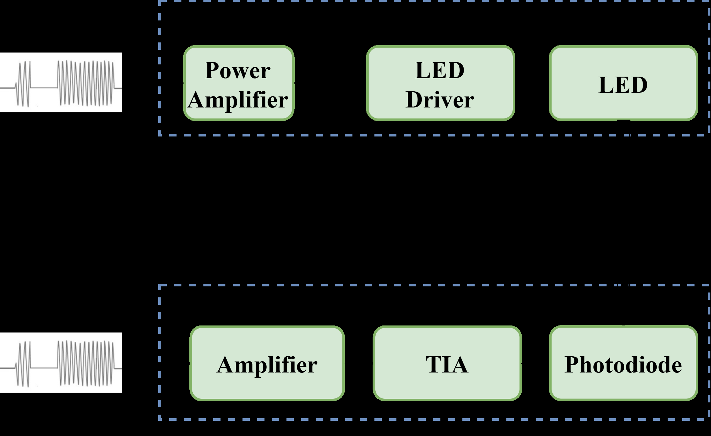 Optic Fingerprint(OFP): Enhancing Security in Li-Fi Networks