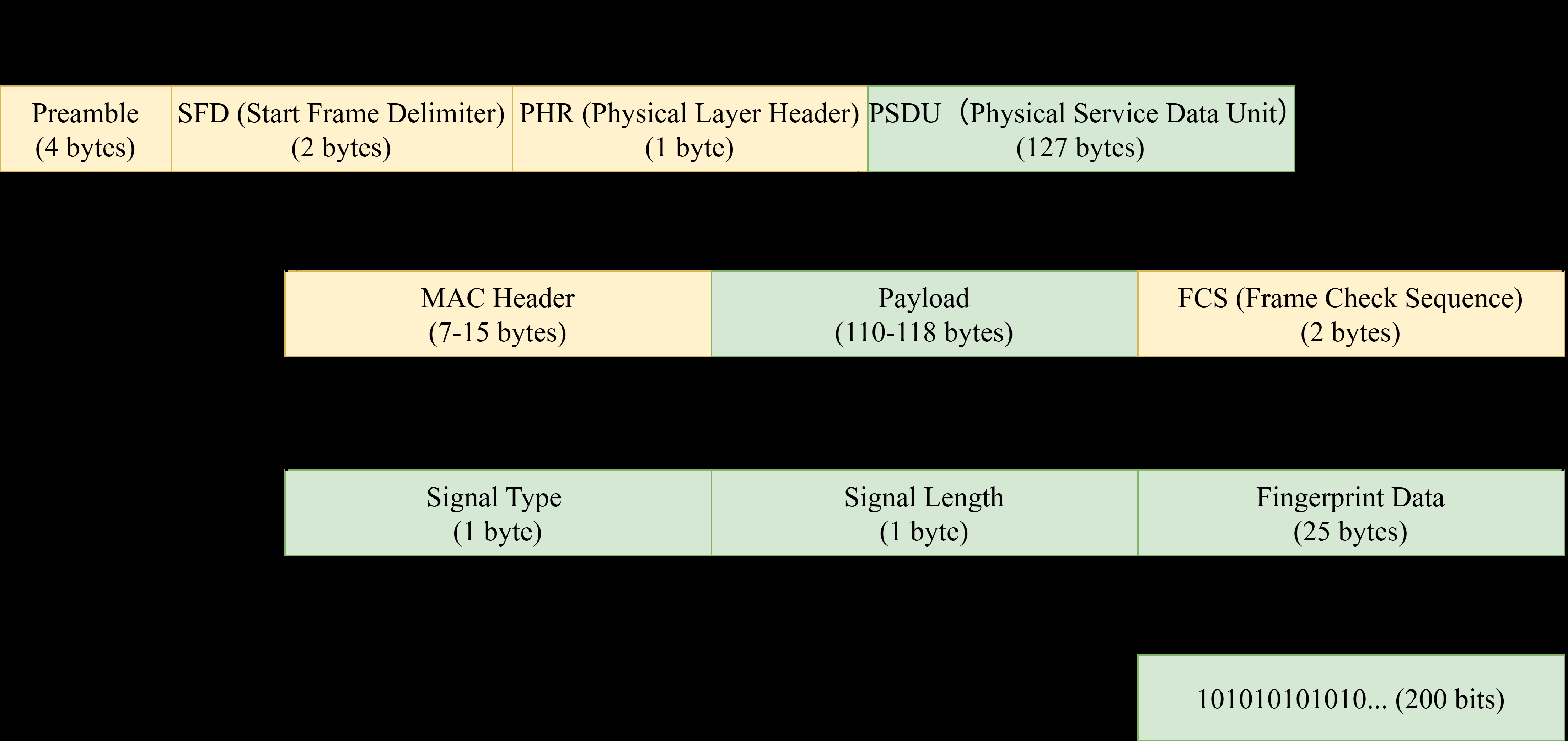Fig 4