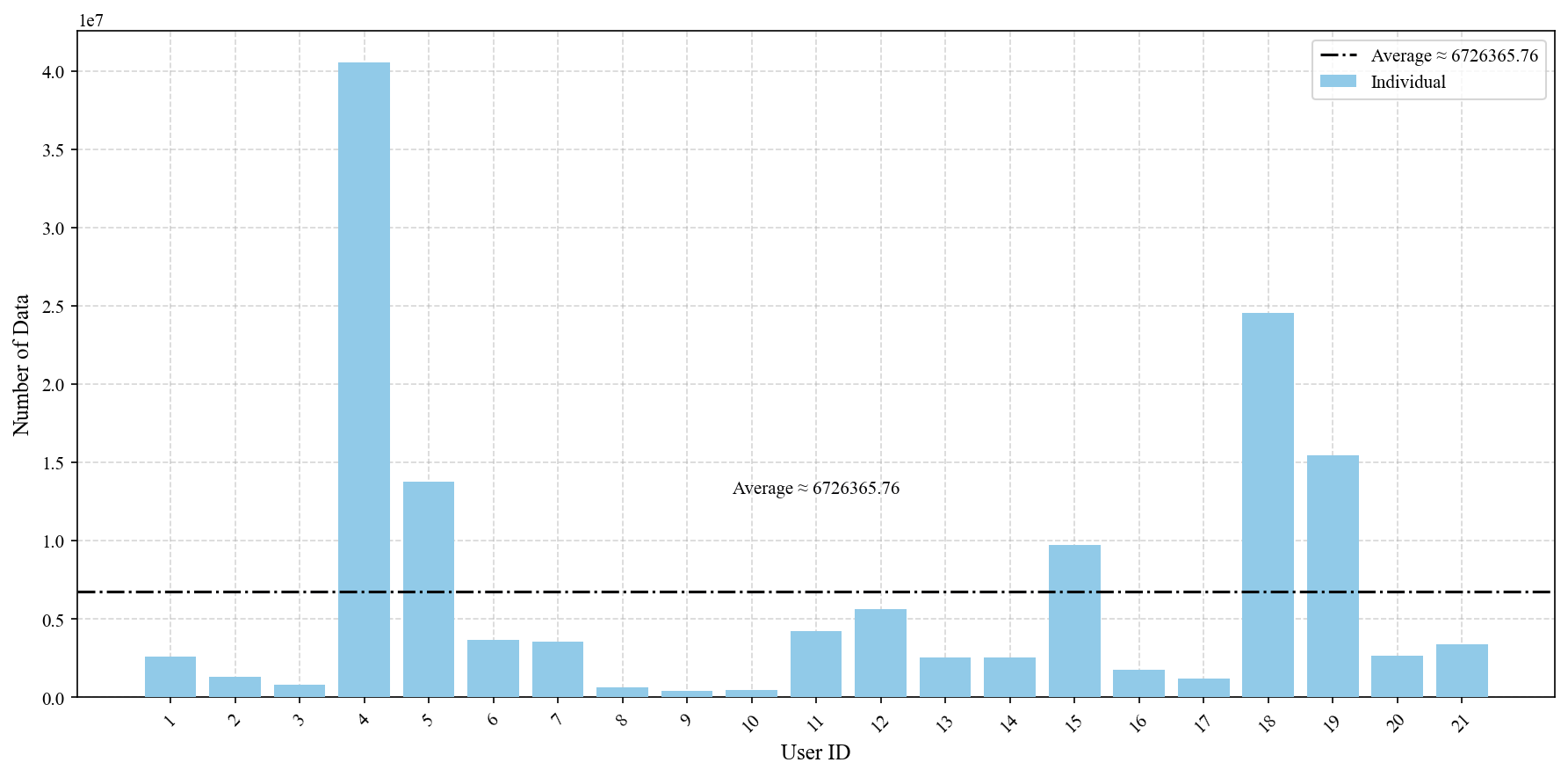 Fig 3