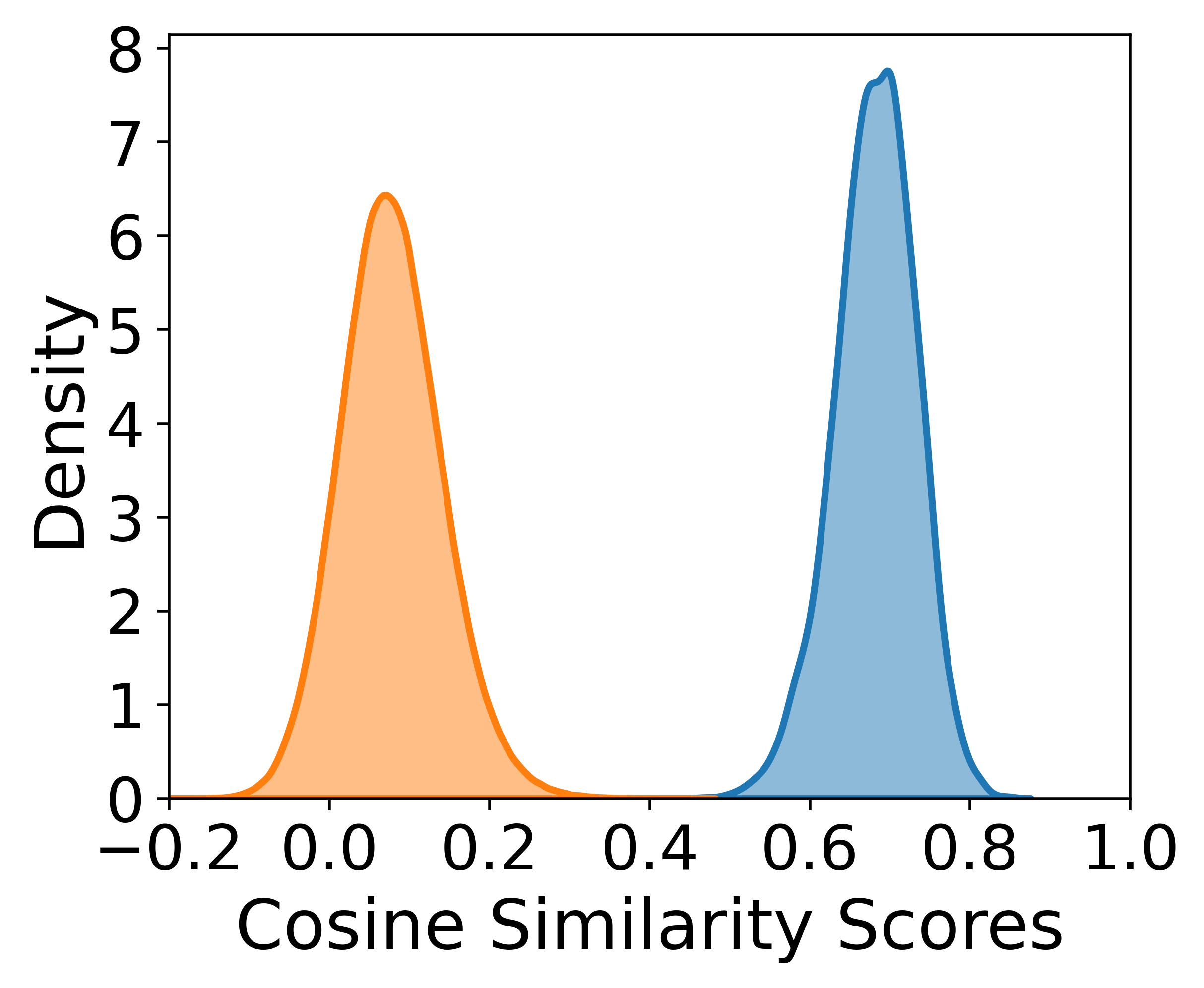 Fig 7