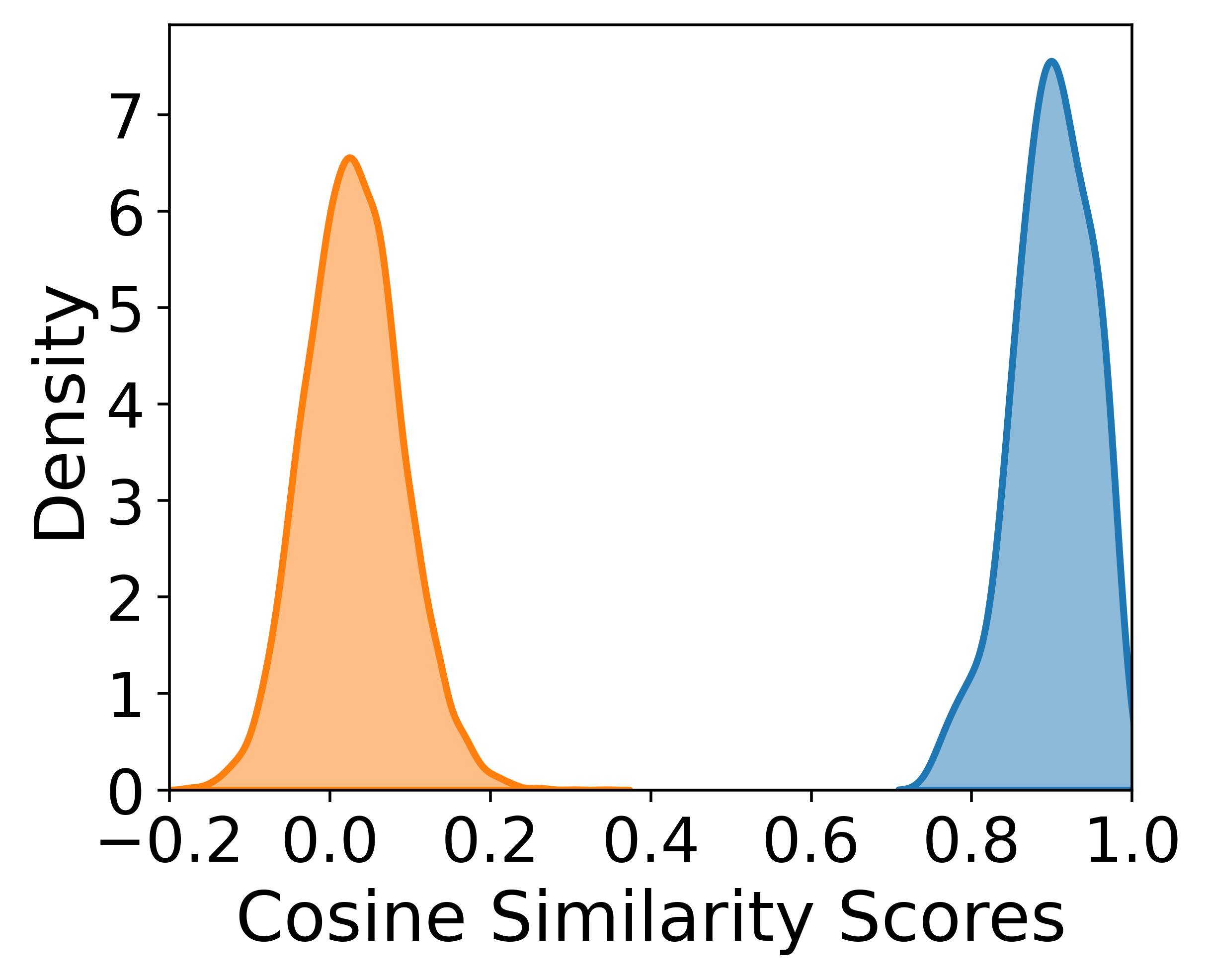 Fig 8
