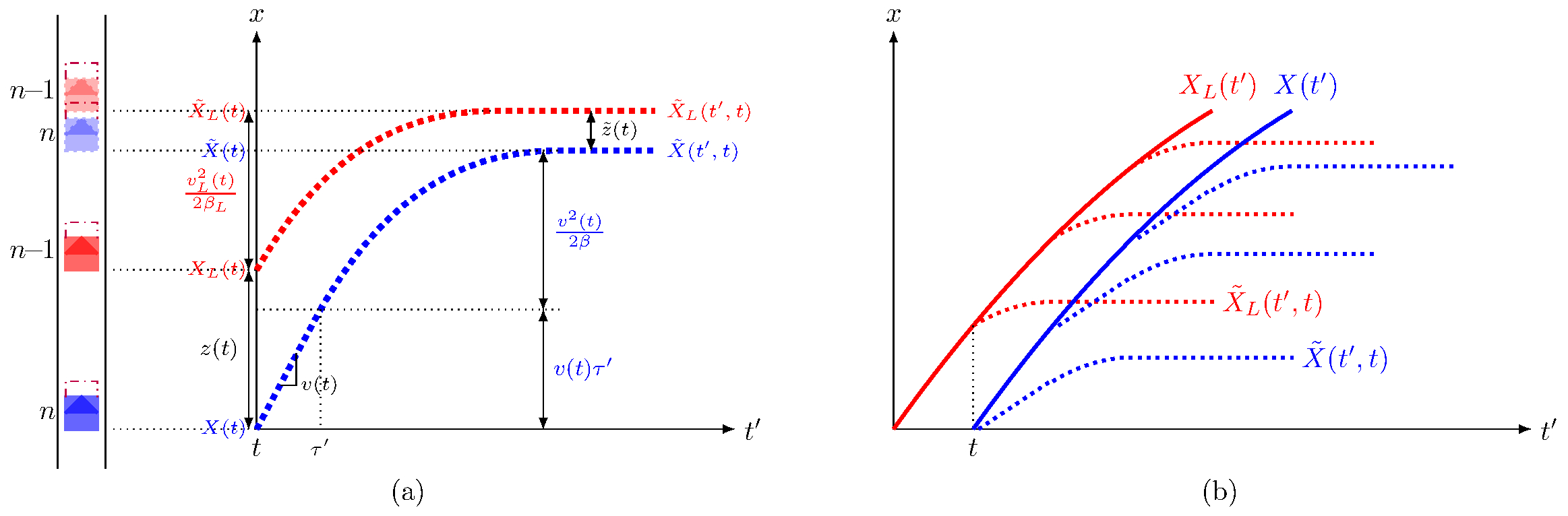 Provably safe and human-like car-following behaviors: Part 2. A parsimonious multi-phase model with projected braking