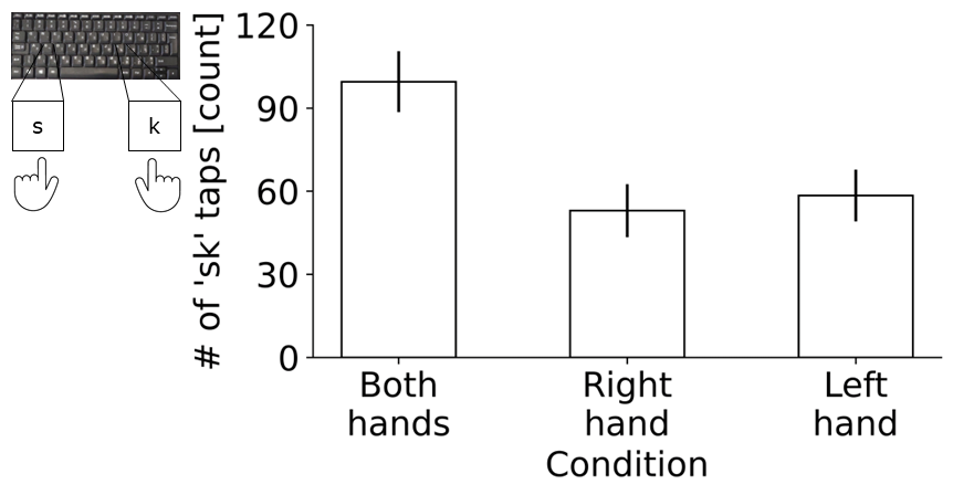 Fig 7