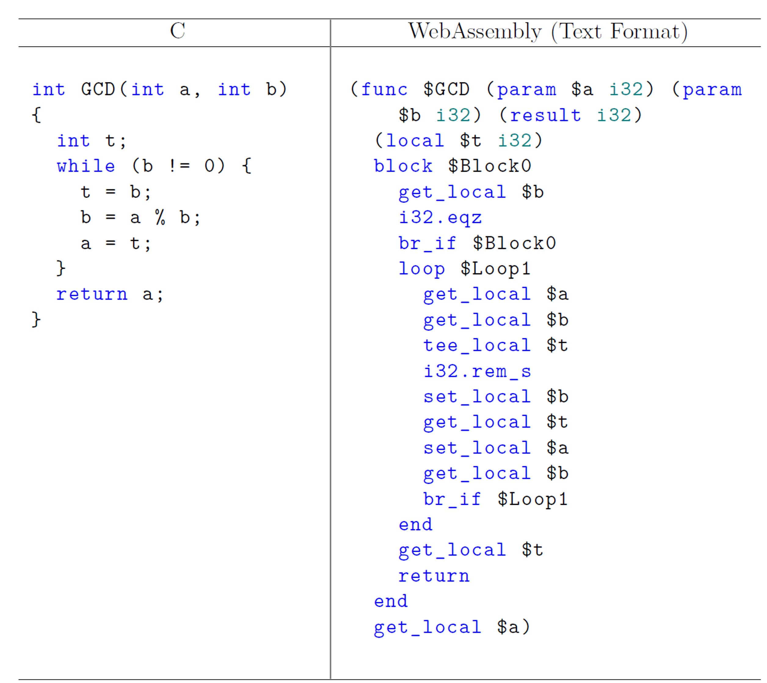 Browser Fingerprinting Using WebAssembly