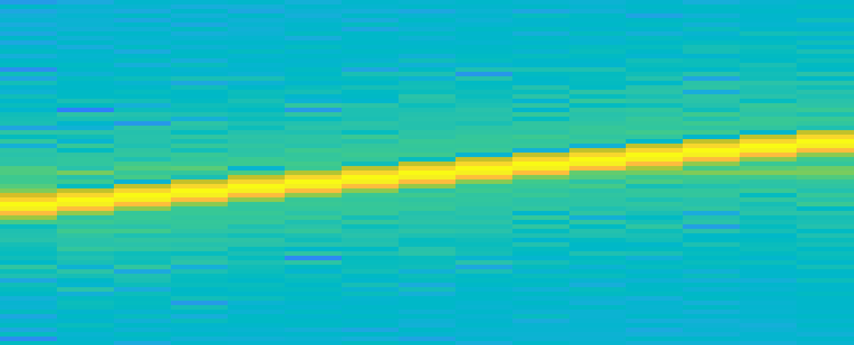 Physical Layer-Based Device Fingerprinting for Wireless Security: From Theory to Practice
