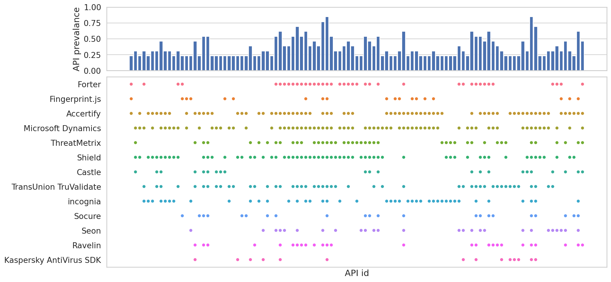 Fingerprinting SDKs for Mobile Apps and Where to Find Them: Understanding the Market for Device Fingerprinting