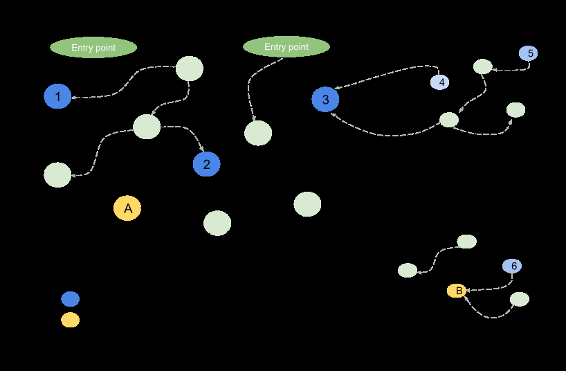 Fig 11