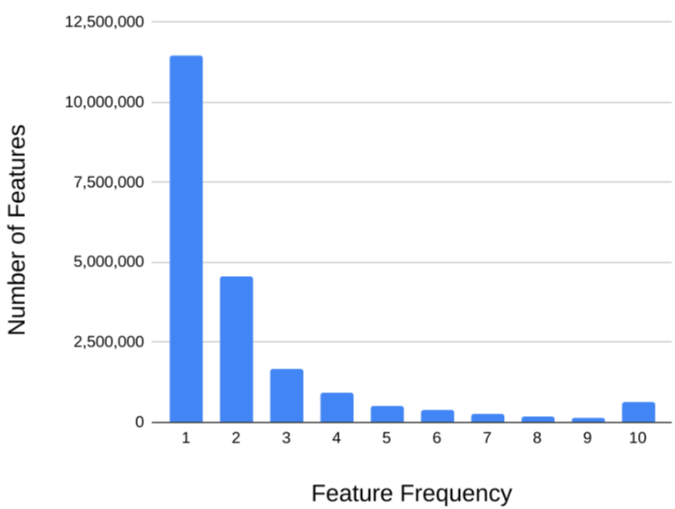 Fig 12