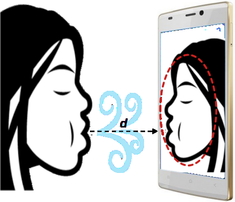 BlowPrint: Blow-Based Multi-Factor Biometrics for Smartphone User Authentication