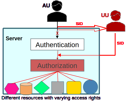 Fig 2
