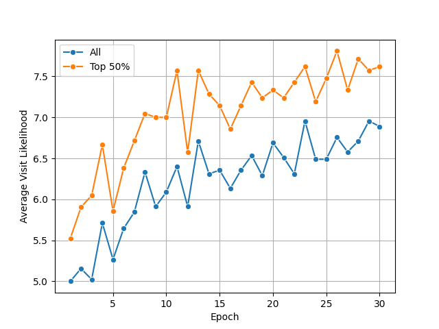Can We End the Cat-and-Mouse Game? Simulating Self-Evolving Phishing Attacks with LLMs and Genetic Algorithms